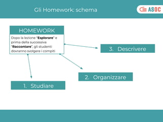 Dopo la lezione “Esplorare” e
prima della successiva
“Raccontare”, gli studenti
dovranno svolgere i compiti
Gli Homework: ...