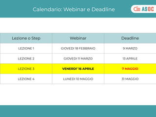 Calendario: Webinar e Deadline
Lezione o Step Webinar Deadline
LEZIONE 1 GIOVEDI 18 FEBBRAIO 9 MARZO
LEZIONE 2 GIOVEDI 11 ...