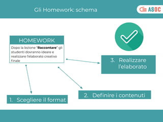 Dopo la lezione “Raccontare” gli
studenti dovranno ideare e
realizzare l’elaborato creativo
ﬁnale
Gli Homework: schema
HOM...