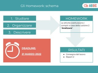 Le attività costituiscono i
compiti a casa della Lezione 2
“Analizzare”.
Gli Homework: schema
HOMEWORK
1. Studiare
2. Orga...