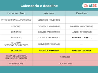 Calendario e deadline
Lezione o Step Webinar Deadline
INTRODUZIONE AL PERCORSO VENERDI 5 NOVEMBRE ----
LEZIONE 1 GIOVEDI 1...