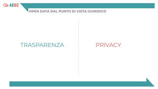 OPEN DATA DAL PUNTO DI VISTA GIURIDICO
TRASPARENZA PRIVACY
 