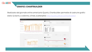GRAFICI: CHARTBUILDER
Realizzato dal giornale online americano Quartz, Chartbuilder permette di costruire grafici
statici (a barre, a colonne, a linee, scatterplot): http://quartz.github.io/Chartbuilder/
 