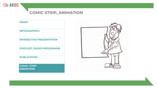 COMIC STRIP, ANIMATION
VIDEO
INFOGRAPHICS
INTERACTIVE PRESENTATION
PODCAST, RADIO PROGRAMME
PUBLICATION
COMIC STRIP
ANIMATION
 
