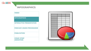INFOGRAPHICS
VIDEO
INFOGRAPHICS
INTERACTIVE PRESENTATION
PODCAST, RADIO PROGRAMME
PUBLICATION
COMIC STRIP
ANIMATION
 