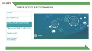 INTERACTIVE PRESENTATION
VIDEO
INFOGRAPHICS
INTERACTIVE PRESENTATION
PODCAST, RADIO PROGRAMME
PUBLICATION
COMIC STRIP
ANIMATION
 
