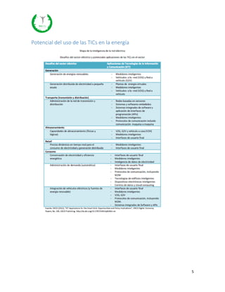 5
Potencial del uso de las TICs en la energía
 