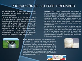 PRODUCCIÓN DE LA LECHE Y DERIVADO
PROCESO DE LA LECHE: Antes de empezar                           PROCESO DEL QUESO: Para realizar el este producto la
el proceso en la planta se realizara una                        leche debe pasar por el proceso antes mencionado. La
desinfección general.                                           leche es conducida a una tina de acero inoxidable donde se
                                                                le adiciona el cuajo y se empieza a separar mediante liras
La leche es llevada a un tanque de acero                        (herramienta capaz de cortar en partes iguales a un
inoxidable, el cual cuenta con un sistema de                    elemento) especiales para este fin. Dicha operación consta
filtración para prevenir el ingreso de material                 de cortes que se repiten varias veces y en diferentes
extraño al proceso. Luego se realiza un                         direcciones logrando compactar la masa mientras se
proceso de purificación. El paso a seguir es la                 elimina el suero.
pasteurización donde la leche se somete una                     Por ejemplo si se cuajan 500 litros de lecha, las dos
                                                                terceras partes se vuelven suero y el resto se convierte en
temperatura de 76 ºC aproximadamente.                           masa (cuajada). Una vez obtenida la cuajada se le agrega
Después la leche se lleva a un proceso de pre-                  la sal y se revuelve bien para que la mezcla sea
enfriamiento. De allí es llevada al producto                    homogénea. De allí se deposita en el molde patrón que
terminado a conservación en el cuarto frio.                     permite prensarlo y el posterior corte del queso obtenido en
                                                                la dimensión que se requiere.

                             KUMIS Y YOGUR: se realiza una Prueba de acidez,
                             se procede a       Calentar la leche con agitación
                             constante, se procede a añadir azúcar y
                             conservantes, se lleva a una temperatura de 80ºC
                             por 15 minutos, se deja enfriar por espacio de 15
                             minutos el recipiente debe estar tapado. Se inocula el
                             cultivo a 28ºC, luego se incuba durante 25 horas. Se
                             hace el proceso de homogenizar con romper el gel.
                             Se procede a saborizar el producto y por último se
                             empaca y se refrigera a 4ºC.
 