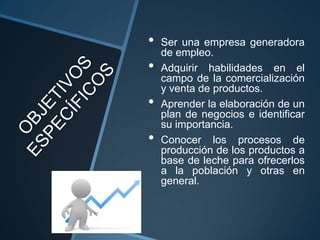 •   Ser una empresa generadora
    de empleo.
•   Adquirir habilidades en el
    campo de la comercialización
    y venta de productos.
•   Aprender la elaboración de un
    plan de negocios e identificar
    su importancia.
•   Conocer los procesos de
    producción de los productos a
    base de leche para ofrecerlos
    a la población y otras en
    general.
 
