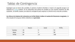 Tablas	de	Contingencia
Diestro Zurdo TOTAL
Hombre 43 9 52
Mujer 44 4 48
TOTAL 87 13 100
Supóngase que se tienen dos variables, la primera el género (hombre o mujer) y la segunda recoge si el
individuo es zurdo o diestro. Se ha observado esta pareja de variables en una muestra aleatoria de 100
individuos. Se puede emplear una tabla de contingencia para expresar la relación entre estas dos variables:
Las cifras en la columna de la derecha y en la fila inferior reciben el nombre de frecuencias marginales y la
cifra situada en la esquina inferior derecha es el gran total.
 