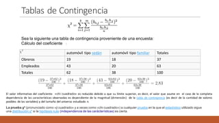 Tablas	de	Contingencia
automóvil	tipo sedán automóvil	tipo familiar Totales
Obreros 19 18 37
Empleados 43 20 63
Totales 62 38 100
Sea la siguiente una tabla de contingencia proveniente de una encuesta:
Cálculo del coeficiente :
El valor informativo del coeficiente «chi cuadrado» es reducido debido a que su límite superior, es decir, el valor que asume en el caso de la completa
dependencia de las características observadas es dependiente de la magnitud (dimensión) de la tabla de contingencia (es decir de la cantidad de valores
posibles de las variables) y del tamaño del universo estudiado n.
La prueba χ² (pronunciado como «ji cuadrado» y a veces como «chi cuadrado») a cualquier prueba en la que el estadístico utilizado sigue
una distribución χ² si la hipótesis nula (independencia de las carácterísticas) es cierta.
 