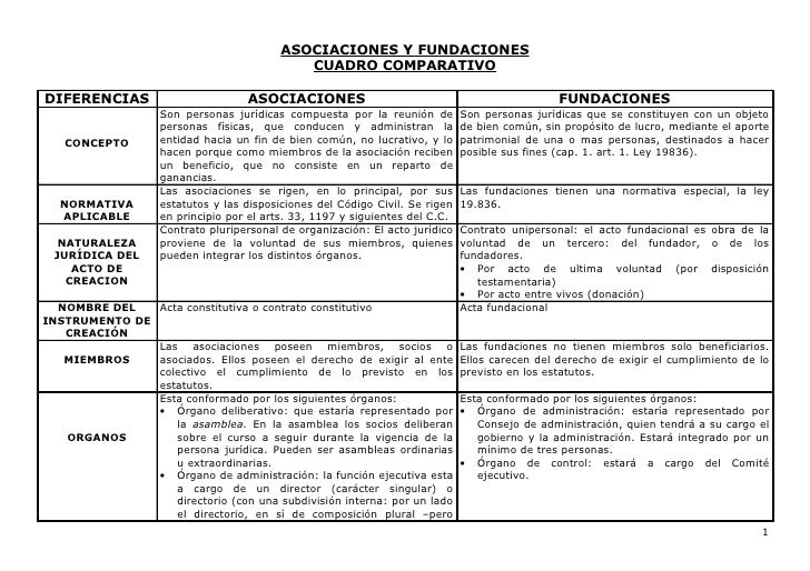 Asociaciones y _fundaciones