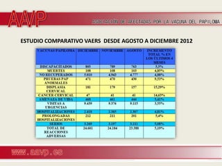 ESTUDIO COMPARATIVO VAERS DESDE AGOSTO A DICIEMBRE 2012
 