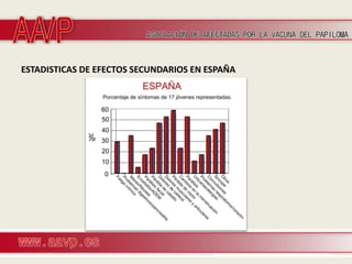 ESTADISTICAS DE EFECTOS SECUNDARIOS EN ESPAÑA
 