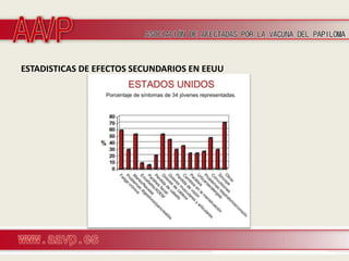ESTADISTICAS DE EFECTOS SECUNDARIOS EN EEUU
 