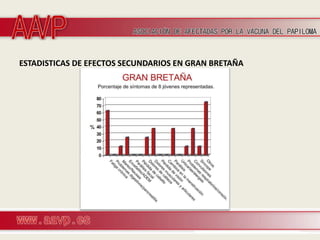 ESTADISTICAS DE EFECTOS SECUNDARIOS EN GRAN BRETAÑA
 