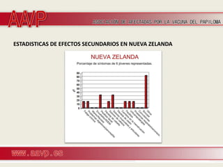 ESTADISTICAS DE EFECTOS SECUNDARIOS EN NUEVA ZELANDA
 