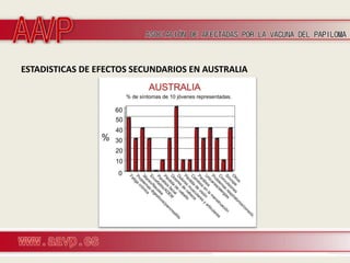 ESTADISTICAS DE EFECTOS SECUNDARIOS EN AUSTRALIA
 