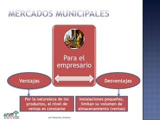 Para el
empresario
Ventajas

Desventajas

Por la naturaleza de los
productos, el nivel de
ventas es constante
Jair Reséndiz Jiménez

Instalaciones pequeñas,
limitan su volumen de
almacenamiento (ventas)

 