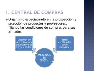 Organismo

especializado en la prospección y
selección de productos y proveedores,
fijando las condiciones de compras para sus
afiliados.
Disponen de
una estructura
organizativa de
mayor entidad.

Están
constituidas
como
sociedades

MERCADOS
EN
ORIGEN.

21

 