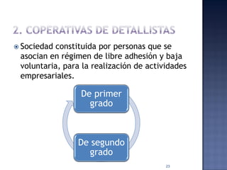  Sociedad

constituida por personas que se
asocian en régimen de libre adhesión y baja
voluntaria, para la realización de actividades
empresariales.

De primer
grado

De segundo
grado
23

 
