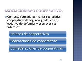  Conjunto

formado por varias sociedades
cooperativas de segundo grado, con el
objetivo de defender y promover sus
intereses.

Uniones de cooperativas
Federaciones de cooperativas
Confederaciones de cooperativas

25

 