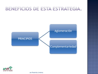 Aglomeración
PRINCIPIOS
Complementariedad

Jair Reséndiz Jiménez

 