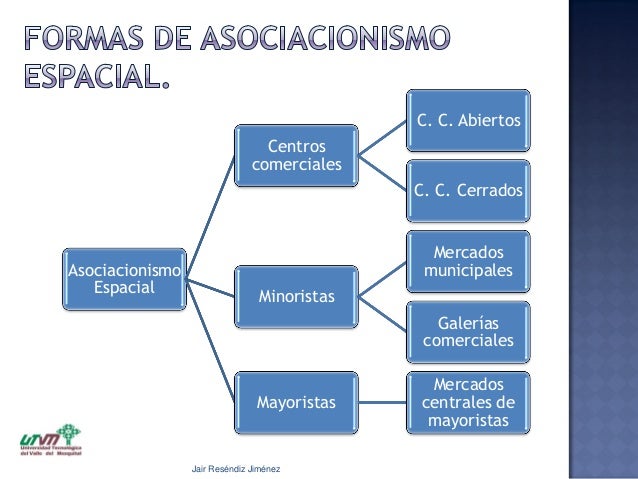 Asociacionismo espacial