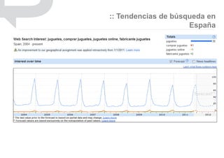 :: Tendencias de búsqueda en
                     España
 