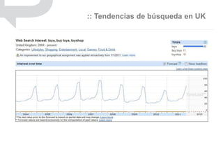 :: Tendencias de búsqueda en UK
 