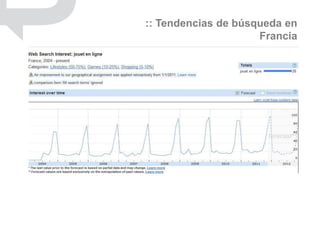 :: Tendencias de búsqueda en
                     Francia
 
