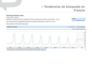 :: Tendencias de búsqueda en
                     Francia
 