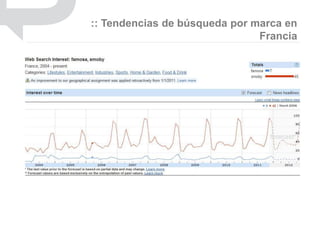 :: Tendencias de búsqueda por marca en
                               Francia
 