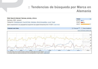 :: Tendencias de búsqueda por Marca en
                              Alemania
 