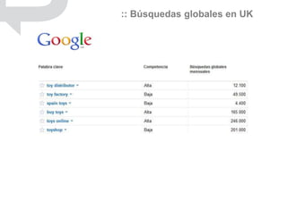 :: Búsquedas globales en UK
 