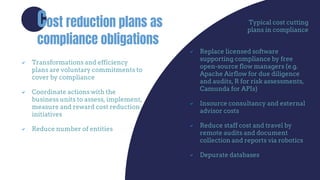 Asociacion Profesionistas de Compliance - Initiatives to Reduce the Cost of Compliance.pdf
