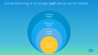 Business
Insights
Marcomm
Insights
Social
Insights
Actionable
Social
Listening
Social listening is no longer just about social media…
 
