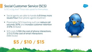 Social Customer Service (SCS)
Is SCS a big deal? These stats speak for themselves.
§ Social agents are able to handle 4-8 times more
issues/hour than phone agents (Gartner)
§ Preemptive SCS (reaching out) can reduce call
volumes 30% and increase customer retention
3-5% (Enkata)
§ SCS costs 1/6th the cost of phone interactions,
1/3-1/5 the cost of email interactions
(NM Incite)
$5 / $10 / $15
 