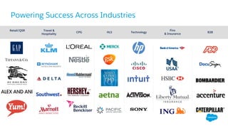 Powering Success Across Industries
Technology
Travel &
Hospitality
CPG HLS
Fins
& Insurance
B2B
Retail/QSR
 
