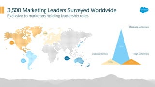 3,500 Marketing Leaders Surveyed Worldwide
Exclusive to marketers holding leadership roles
 