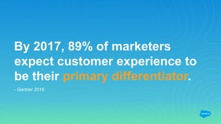 By 2017, 89% of marketers
expect customer experience to
be their primary differentiator.
- Gartner 2016
 