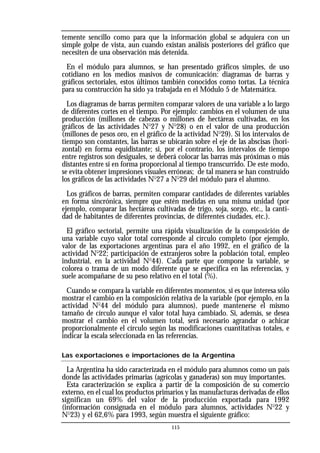 temente sencillo como para que la información global se adquiera con un
simple golpe de vista, aun cuando existan análisis posteriores del gráfico que
necesiten de una observación más detenida.
En el módulo para alumnos, se han presentado gráficos simples, de uso
cotidiano en los medios masivos de comunicación: diagramas de barras y
gráficos sectoriales, estos últimos también conocidos como tortas. La técnica
para su construcción ha sido ya trabajada en el Módulo 5 de Matemática.
Los diagramas de barras permiten comparar valores de una variable a lo largo
de diferentes cortes en el tiempo. Por ejemplo: cambios en el volumen de una
producción (millones de cabezas o millones de hectáreas cultivadas, en los
gráficos de las actividades No
27 y No
28) o en el valor de una producción
(millones de pesos oro, en el gráfico de la actividad No
29). Si los intervalos de
tiempo son constantes, las barras se ubicarán sobre el eje de las abscisas (hori-
zontal) en forma equidistante; si, por el contrario, los intervalos de tiempo
entre registros son desiguales, se deberá colocar las barras más próximas o más
distantes entre sí en forma proporcional al tiempo transcurrido. De este modo,
se evita obtener impresiones visuales erróneas; de tal manera se han construido
los gráficos de las actividades No
27 a No
29 del módulo para el alumno.
Los gráficos de barras, permiten comparar cantidades de diferentes variables
en forma sincrónica, siempre que estén medidas en una misma unidad (por
ejemplo, comparar las hectáreas cultivadas de trigo, soja, sorgo, etc., la canti-
dad de habitantes de diferentes provincias, de diferentes ciudades, etc.).
El gráfico sectorial, permite una rápida visualización de la composición de
una variable cuyo valor total corresponde al círculo completo (por ejemplo,
valor de las exportaciones argentinas para el año 1992, en el gráfico de la
actividad No
22; participación de extranjeros sobre la población total, empleo
industrial, en la actividad No
44). Cada parte que compone la variable, se
colorea o trama de un modo diferente que se especifica en las referencias, y
suele acompañarse de su peso relativo en el total (%).
Cuando se compara la variable en diferentes momentos, si es que interesa sólo
mostrar el cambio en la composición relativa de la variable (por ejemplo, en la
actividad No
44 del módulo para alumnos), puede mantenerse el mismo
tamaño de círculo aunque el valor total haya cambiado. Si, además, se desea
mostrar el cambio en el volumen total, será necesario agrandar o achicar
proporcionalmente el círculo según las modificaciones cuantitativas totales, e
indicar la escala seleccionada en las referencias.
Las exportaciones e importaciones de la Argentina
La Argentina ha sido caracterizada en el módulo para alumnos como un país
donde las actividades primarias (agrícolas y ganaderas) son muy importantes.
Esta caracterización se explica a partir de la composición de su comercio
externo, en el cual los productos primarios y las manufacturas derivadas de ellos
significan un 69% del valor de la producción exportada para 1992
(información consignada en el módulo para alumnos, actividades No
22 y
No
23) y el 62,6% para 1993, según muestra el siguiente gráfico:
115
 