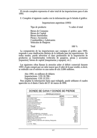 El círculo completo representa el valor total de las importaciones para el año
1993.
2. Complete el siguiente cuadro con la información que le brinda el gráfico:
Importaciones argentinas (1993)
Tipo de producto % sobre el total
Bienes de Consumo
Bienes de Capital
Bienes Intermedios
Piezas y Accesorios
Combustibles y Lubricantes
Vehículos de Pasajeros
Total 100 %
La composición de las importaciones que consigna el gráfico para 1993,
responde a una clasificación distinta de la utilizada para las exportaciones. De
todos modos, puede advertirse el claro predominio de la importación de
productos ya transformados (vehículos de pasajeros, piezas y accesorios
[repuestos], bienes de capital [maquinarias y equipos], etc.).
Las siguientes cifras llaman la atención sobre el déficit comercial durante
1993: el país compró por un valor mayor que el valor de lo que vendió, es decir,
se endeudó con el exterior en una suma de u$s 3.696 millones.
Año 1993, en millones de dólares:
Importaciones U$S 16.786.-
Exportaciones U$S 12.235.-
Para ampliar la información hasta aquí trabajada, puede utilizarse el cuadro
aparecido en el diario Clarín del 27 de marzo de l994.
117
 