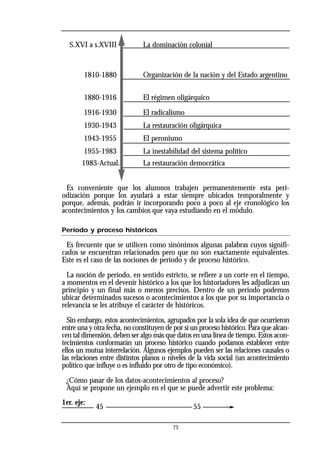 73
S.XVI a s.XVIII La dominación colonial
1810-1880 Organización de la nación y del Estado argentino
1880-1916 El régimen oligárquico
1916-1930 El radicalismo
1930-1943 La restauración oligárquica
1943-1955 El peronismo
1955-1983 La inestabilidad del sistema político
1983-Actual. La restauración democrática
Es conveniente que los alumnos trabajen permanentemente esta peri-
odización porque los ayudará a estar siempre ubicados temporalmente y
porque, además, podrán ir incorporando poco a poco al eje cronológico los
acontecimientos y los cambios que vaya estudiando en el módulo.
Período y proceso históricos
Es frecuente que se utilicen como sinónimos algunas palabras cuyos signifi-
cados se encuentran relacionados pero que no son exactamente equivalentes.
Este es el caso de las nociones de período y de proceso histórico.
La noción de período, en sentido estricto, se refiere a un corte en el tiempo,
a momentos en el devenir histórico a los que los historiadores les adjudican un
principio y un final más o menos precisos. Dentro de un período podemos
ubicar determinados sucesos o acontecimientos a los que por su importancia o
relevancia se les atribuye el carácter de históricos.
Sin embargo, estos acontecimientos, agrupados por la sola idea de que ocurrieron
entre una y otra fecha, no constituyen de por sí un proceso histórico. Para que alcan-
cen tal dimensión, deben ser algo más que datos en una línea de tiempo. Estos acon-
tecimientos conformarán un proceso histórico cuando podamos establecer entre
ellos un mutua interrelación. Algunos ejemplos pueden ser las relaciones causales o
las relaciones entre distintos planos o niveles de la vida social (un acontecimiento
político que influye o es influido por otro de tipo económico).
¿Cómo pasar de los datos-acontecimientos al proceso?
Aquí se propone un ejemplo en el que se puede advertir este problema:
1er. eje:
45 55
 