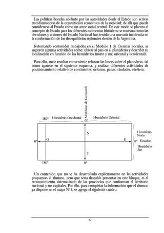 Las políticas llevadas adelante por las autoridades desde el Estado son activas
transformadoras de la organización económica de la sociedad; de allí que pueda
considerarse al Estado como un actor social central. De este modo se plantea el
concepto de Estado para los diferentes momentos históricos: se muestra cómo las
decisiones y acciones del Estado Nacional han tenido una marcada incidencia en
la conformación de los desequilibrios regionales dentro de la Argentina.
Retomando contenidos trabajados en el Módulo 1 de Ciencias Sociales, se
sugieren algunas actividades como: ubicar al país en el planisferio y describir su
localización en función de los hemisferios (norte y sur, oriental y occidental).
Para ello, suele resultar conveniente reforzar las líneas sobre el planisferio, tal
como aparece en el siguiente esquema, y realizar diferentes actividades de
posicionamiento relativo de continentes, océanos, países, ciudades, etcétera.
Un contenido que no se ha desarrollado explícitamente en las actividades
propuestas al alumno, pero que sería deseable presentar en este bloque, es el
reconocimiento sistematizado de las provincias que conforman el territorio
nacional y sus capitales. Por ello, para completar la información que el alumno
ya dispone en el mapa No
1, se agrega el siguiente cuadro:
97
180º
180º
0º
0º
0º
0º
N
E
O
S
Hemisferio
Norte
Hemisferio Occidental Hemisferio Oriental
Hemisferio
Sur
Ecuador
Meridiano
de
Greenwich
 