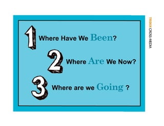 Where Have We Been?


      Where Are We Now?


   Where are we Going ?
 