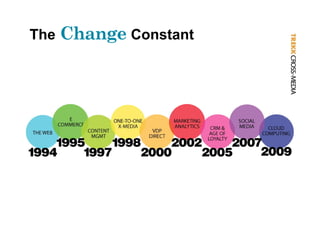 The   Change Constant
 