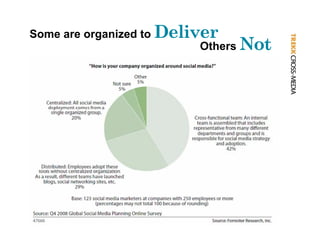 Some are organized to Deliver
                           Others Not
 