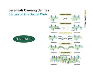 Jeremiah Owyang defines
5 Era’s of th Social W b
  E ’ f the S i l Web
 