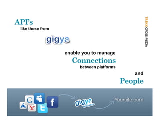 API s
API’s
 like those from




                   enable you to manage
                     Connections
                        between platforms
                                               and
                                            People
 